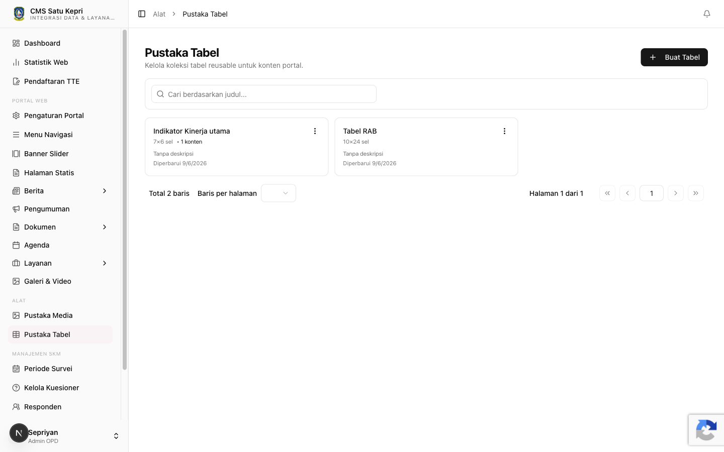 Halaman Daftar Pustaka Tabel